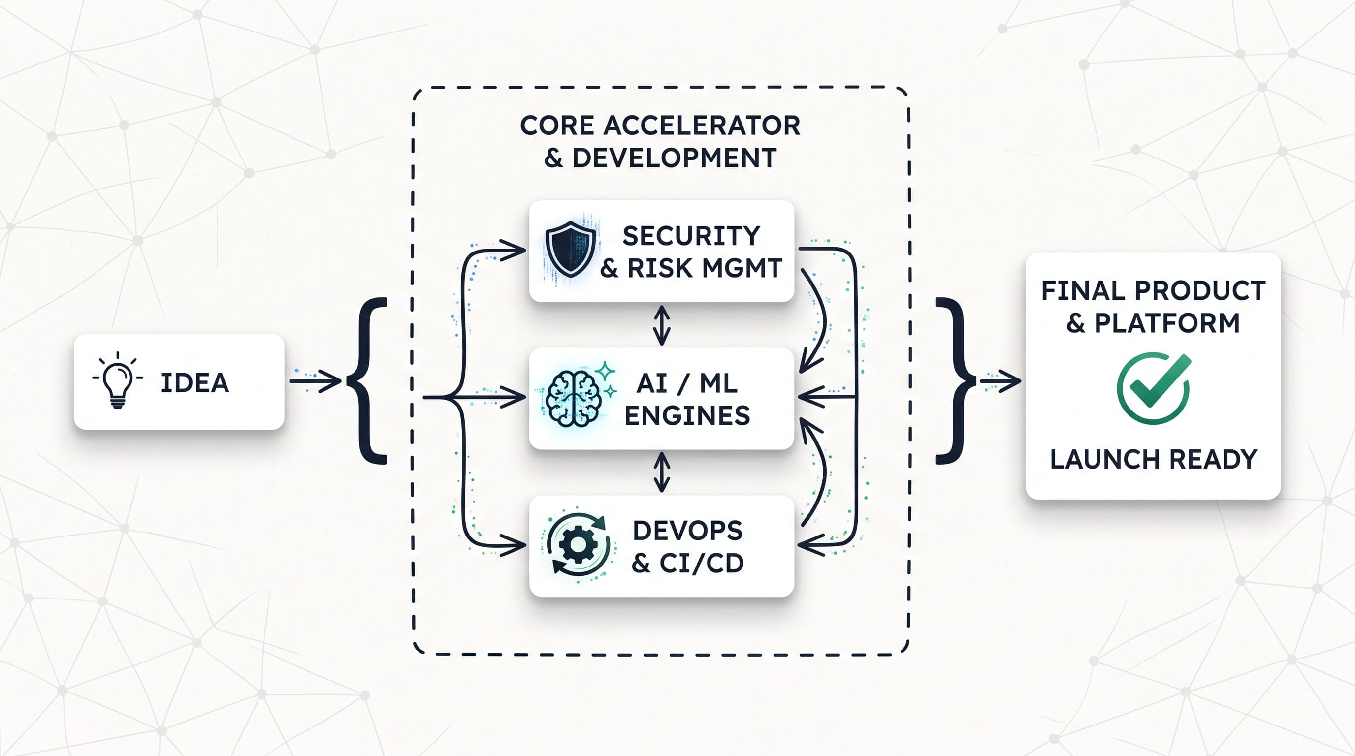 DetectNex Architecture Visual